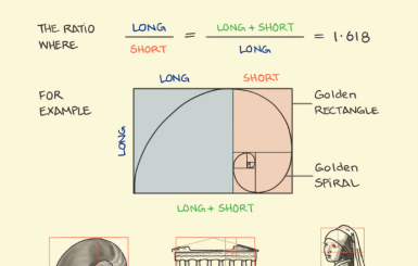 Tỷ lệ vàng trong Mỹ thuật